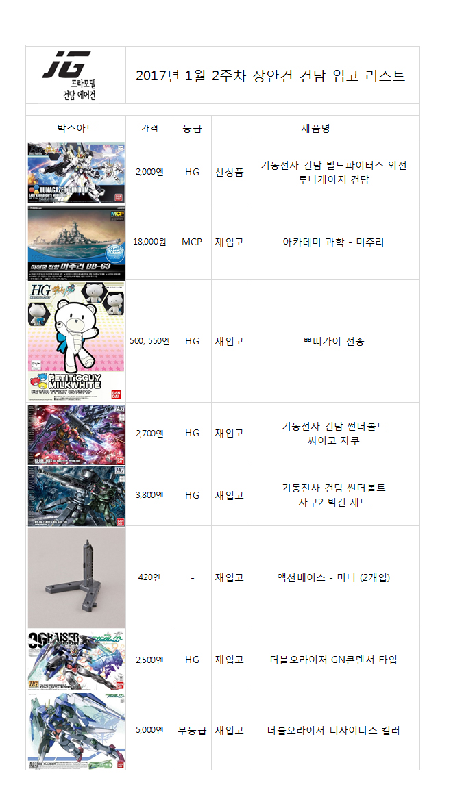 장안건입고리스트-20170109