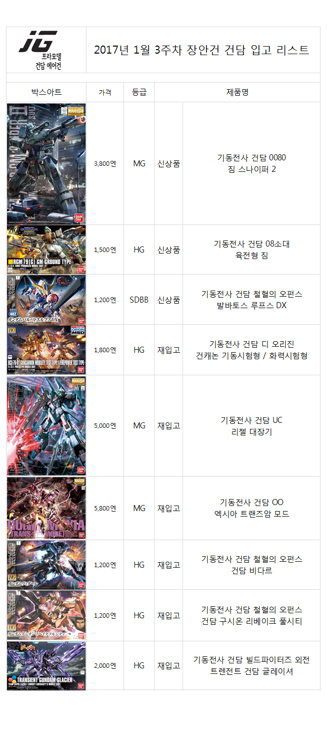 장안건입고리스트-20170120