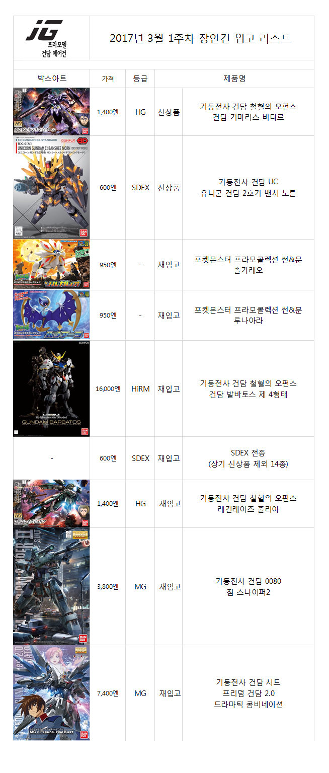 장안건입고리스트-20170303