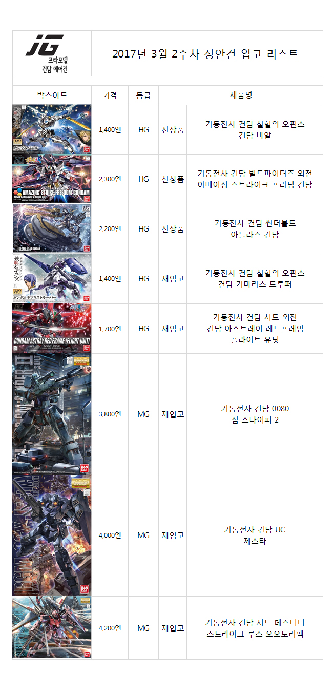 장안건입고리스트-20170310