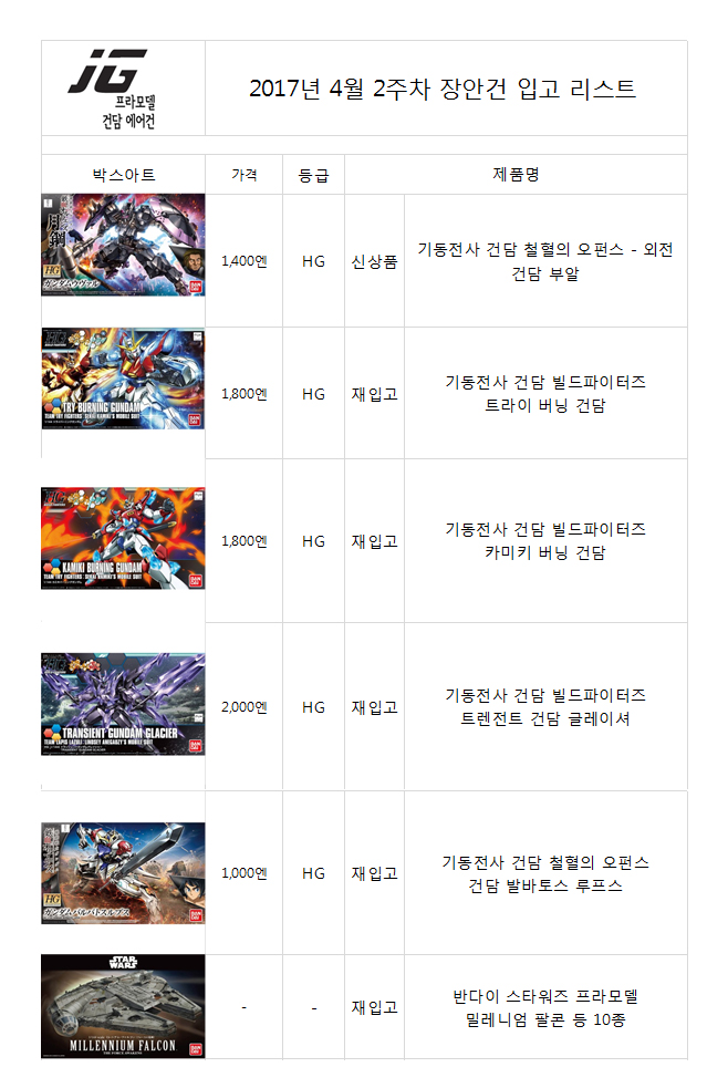 장안건입고리스트-20170414