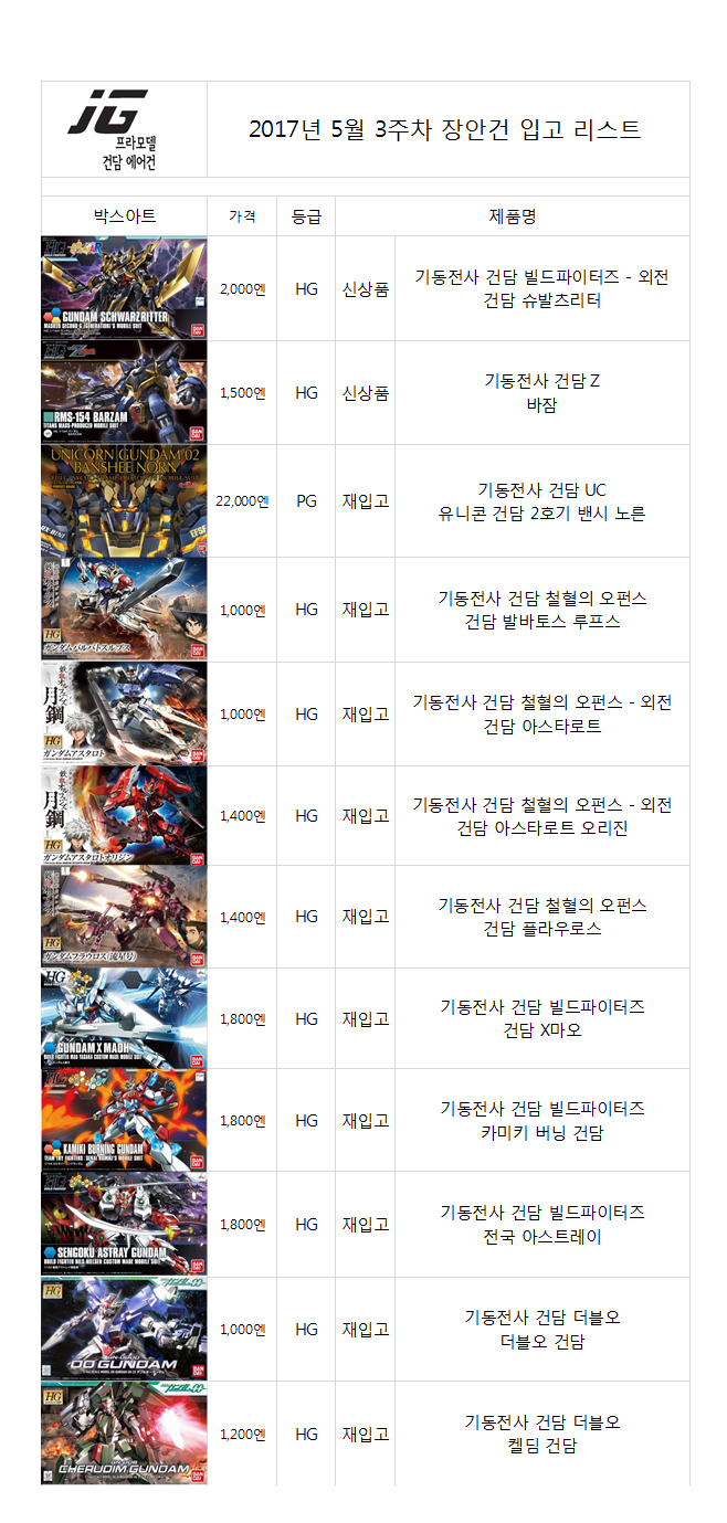 장안건입고리스트-20170519